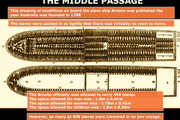 Slavery Past, Slavery Present: the Industrial Revolution